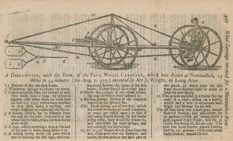 四輪馬車のフォーム付きの説明 作： 英語学校