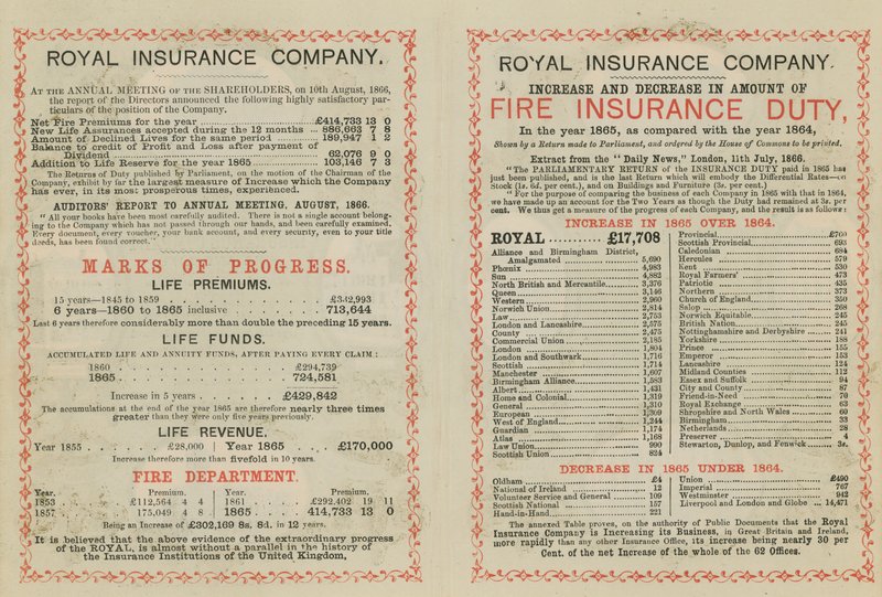 Royal Insurance Companyの広告 作： 英語学校