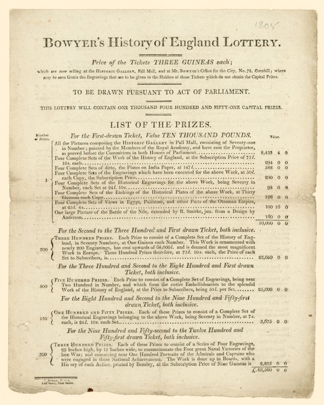 イギリスの宝くじのボイヤーズの歴史 作： 英語学校