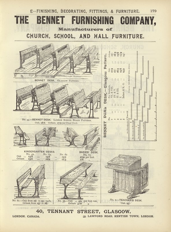 建築家、測量士、エンジニア大要1892からのページ 作： 英語学校