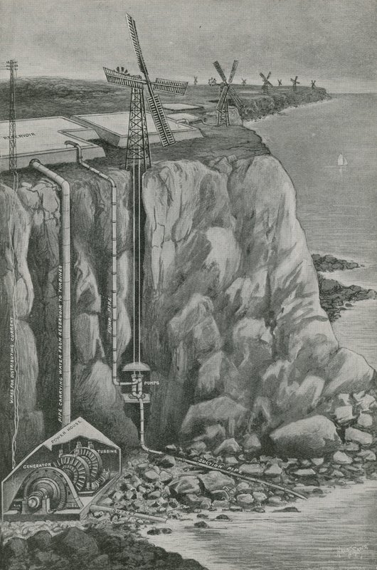 海からの風力発電 作： 英語学校