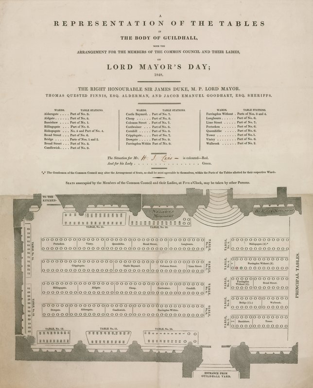 1848年11月9日のロンドン市長の日、ロンドンのギルドホールでのテーブルの代表 作： 英語学校