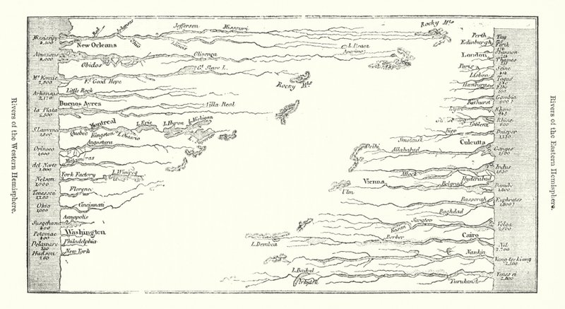 東半球と西半球の河川（彫刻 作： 英語学校