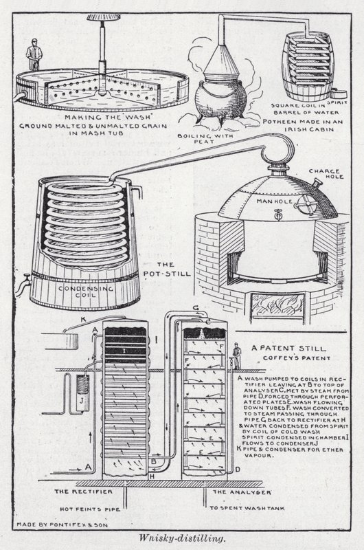 Wnisky-distilling (litho) 作： 英語学校