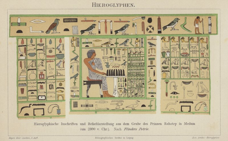 古代エジプトの象形文字（カラーリトグラフ 作： ドイツ語学校
