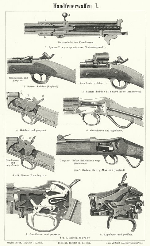 銃器：スモールアーム（彫刻 作： ドイツ語学校