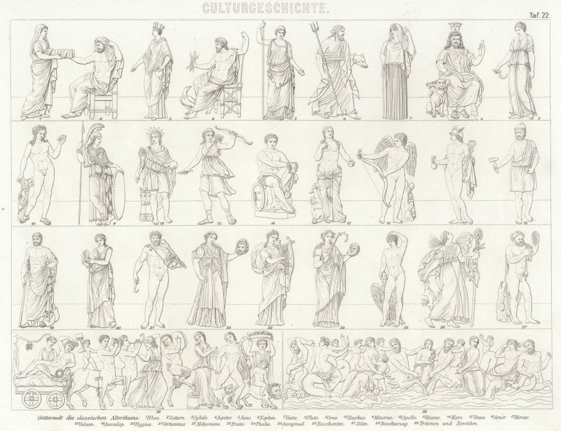 古代ギリシャ・ローマの神々。ビルダーアトラスのイラスト（彫刻 作： ドイツ語学校