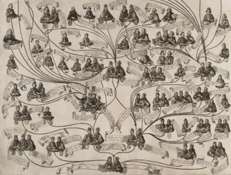 ハプスブルク家の家系図、1629年