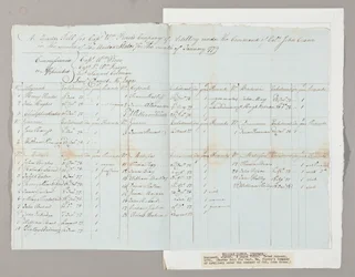 ジョン・クレーン大佐の指揮下にあるウィリアム・ピアス大尉の砲兵隊のマスタ-・ロール（1779年1月）（紙にペンとインク）（2561290-93も参照