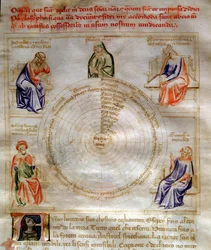 バルトロメオ・ディ・バルトリの「Chansonne des sept Vertus et des sept Arts liberales destinee a Bruzio Visconti」（La Canzone delle Virtu e delle Scienze）における哲学のアレゴリー。アンドレア・ディ・バルトリ（1358年から1368年に活動）の水彩画（ms.599, fol.
