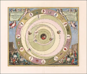 ギリシャの天文学者アラトゥスの宇宙モデルを示す1660年の天体図