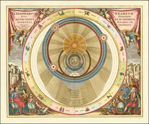 デンマークの天文学者ティコ・ブラーエの宇宙モデルを示す1660年の図