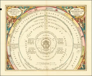 1660年、ティコ・ブラーエの宇宙モデルを示す図
