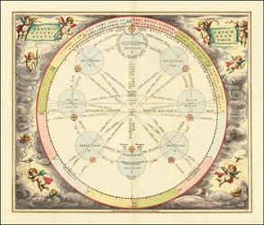 1660年 Epicyclesの理論を示す図表