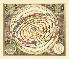 アンドレアス・チェラリウスによる1660年の惑星軌道模型