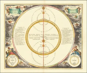 金星と水星の動きを示す1661年の天体模型