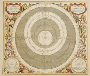 大宇宙の調和」、天動説、彫刻、アンドレアス・セラリウス（1596-1665）作