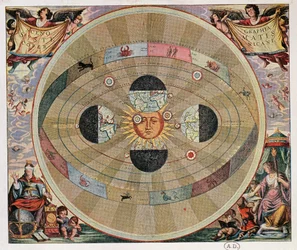 太陽に対する地球の運動を伴う宇宙のコペルニクス体系の図解