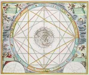 惑星のコンジャンクション（Joannes Janssonius発行の「天球図譜、または宇宙の調和」より）。