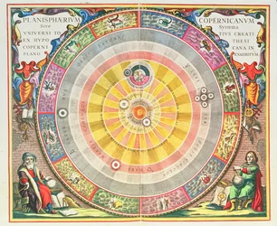 コペルニクス体系、「コペルニクスの天球図」、1543年頃、ニコラウス・コペルニクス（1473-1543）考案、「天体地図帳、または宇宙の調和」（Atlas coelestis seu harmonia macrocosmica）より、アムステルダム、1660年頃