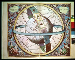 「The Celestial Atlas, or the Harmony of the Universe」 (Atlas coelestis seuharmonia macrocosmica) アムステルダム、c.1660 の「Situs Terrae Circulis Coelestibus Circumnate」の周囲の黄道帯を含む世界地図