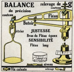 固体のバランス：目盛り。1925年の匿名のイラスト。個人蔵。