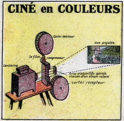シネマトグラフ：レオン・ゴーモン（1864-1946）が発明した、映画をカラーで映写するための装置。1925年の匿名のイラスト。個人蔵。
