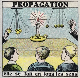 エーテル（素材）：伝搬。あらゆる方法で行われます。1925年の匿名のイラスト。個人蔵。