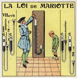 ガス圧：大気圧に関するMariotteの法則（Edme Mariotte, 1620-1684年頃）。1925年の匿名のイラスト。個人蔵。