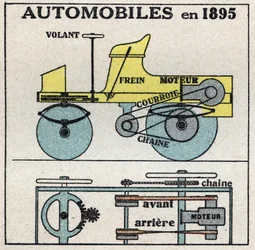 機械的牽引：1895年にパンハールとレバソールが発明したガソリン自動車の断面図。1925年の匿名のイラスト。個人蔵。