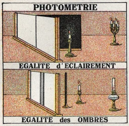 測光法: 等しい光と等しい影。1925年の匿名の挿絵。個人蔵。