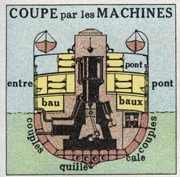 船と船：機械による車輪を持つ船の断面図。1925年の匿名のイラスト。個人蔵。