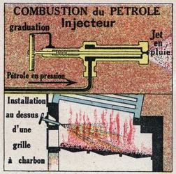 蒸気発生器：ボイラーでの油の燃焼。1925年の匿名のイラスト。個人蔵。