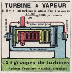 蒸気機械：蒸気タービンの断面図。1925年の匿名のイラスト。個人蔵。