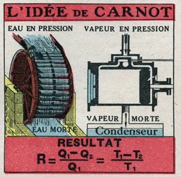 熱力学：Nicolas Leonard Sadi Carnot（1796-1832）による熱機械の効率を計算する式。1925年の匿名のイラスト。個人蔵。