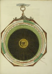 Astronomicum Caesar、1540