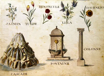 シャルル・プランテ・ファインアーツ社の「1814年のフランスのアルファベット・ブック」からの挿絵