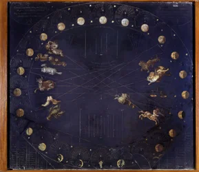 月の周期とさまざまな星座を表現した科学的なボード - Athanase Kircher