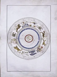 1546年のポルトランアトラスの地球を中心とする球体としての黄道帯