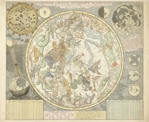 Planisphaerii南天半球、Atlas of Heaven、Pub。 1706（手描きの彫刻）