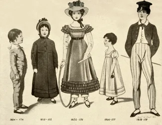 1800-1820年の子供服、1907年、1937年