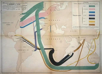 1858年の世界の移民の動きを示す地図