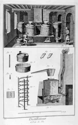 蒸留器、1751-1777