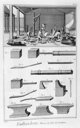 刃物産業、1751-1777