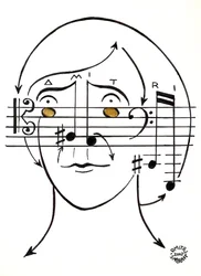 ドミトリー「スミルノフ」-楽譜を使って描かれたロシアの作曲家の肖像画