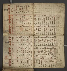 追加。 17367、アルマナックからの f.1v、ドミニカル文字とゴールデン ナンバーの表を含む。 移動可能なごちそうを見つけるための指示。 聖人のカレンダー、エポック、英国の主権者のリスト、天気予報、黄道十二宮の影響 (vellu