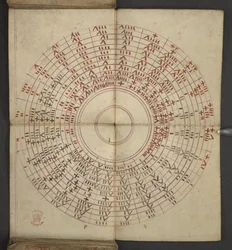 追加。 17367、年鑑からの f.2v、ドミニカル文字と黄金の数字の表を含む。 移動可能なごちそうを見つけるための指示。 聖人のカレンダー、エポック、英国の主権者のリスト、天気予報、黄道十二宮の影響 (vellu