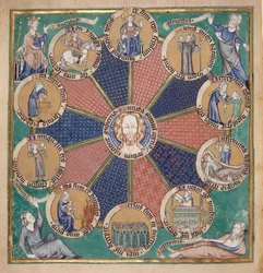 Arundel 83、f.126v、人間の十時代の輪、1310年頃（ベラム）