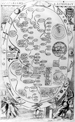 Cosmgrarhy and Astrology、The Gentlemans Recreation、Richard Blome刊、1686年