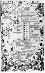 紋章の芸術を説明する図、ジェントルマンズレクリエーション、リチャードブルーム発行、1686年